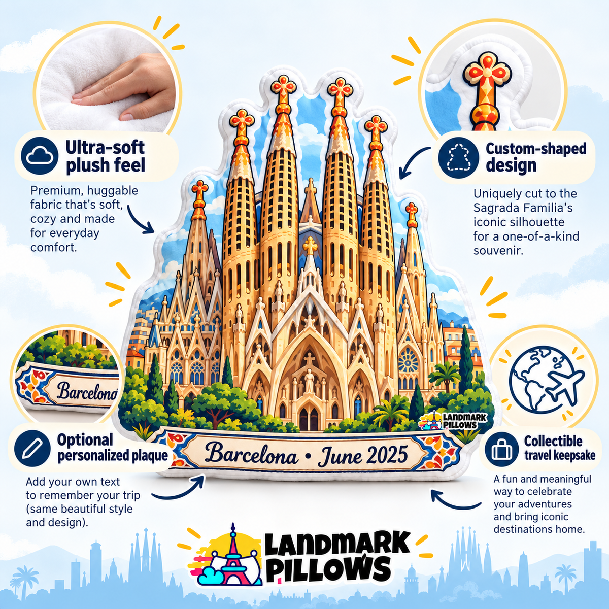 Sagrada Familia pillow feature infographic with plush feel custom shape personalization and travel keepsake details